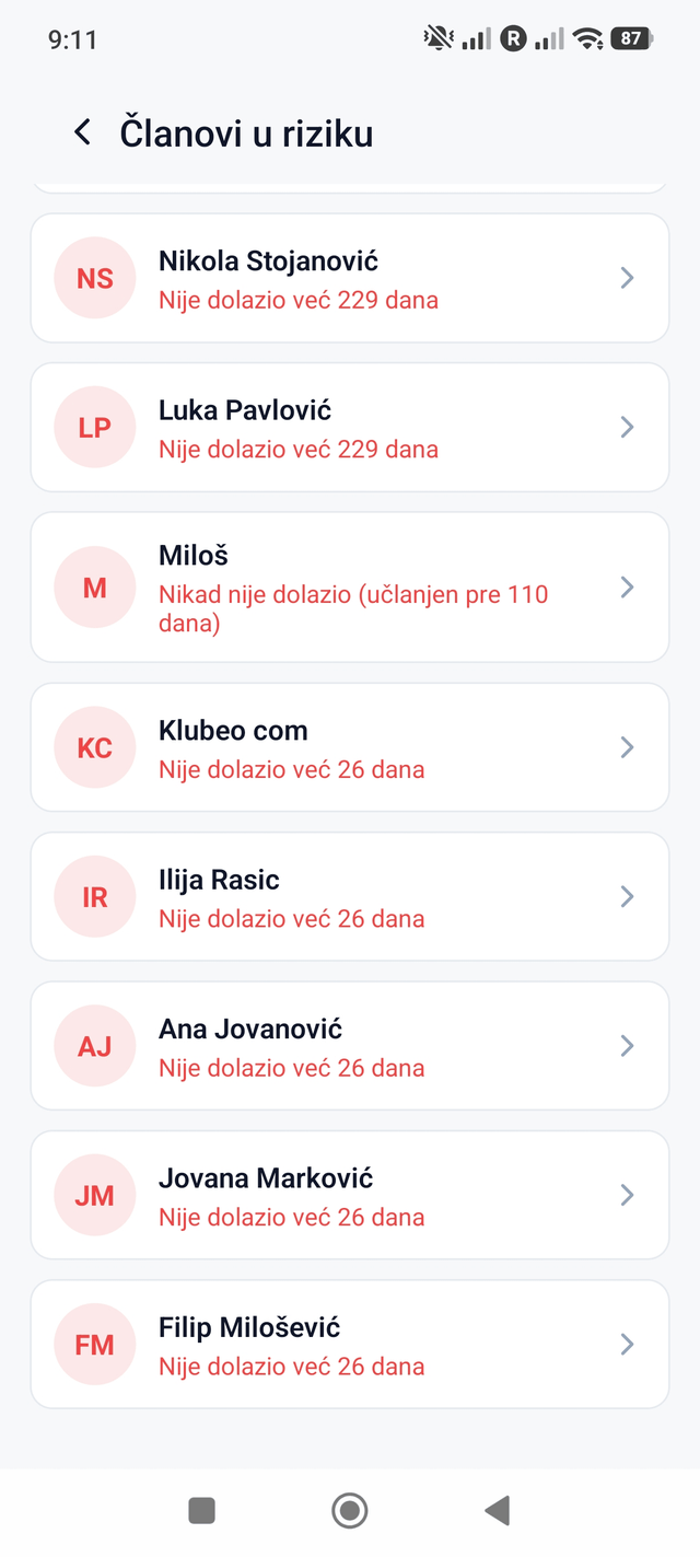 Odliv članova — lista onih koji nisu dolazili duže od praga neaktivnosti
